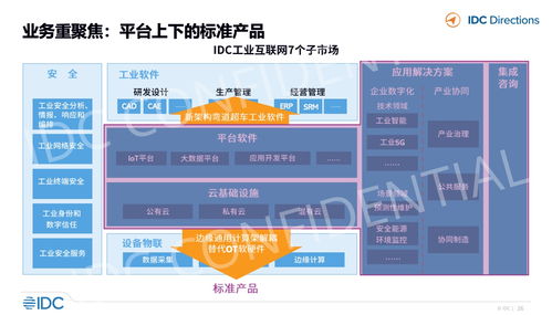 IDC視角 工業軟件與工業互聯網融合發展趨勢下的企業推廣與網站建設新路徑